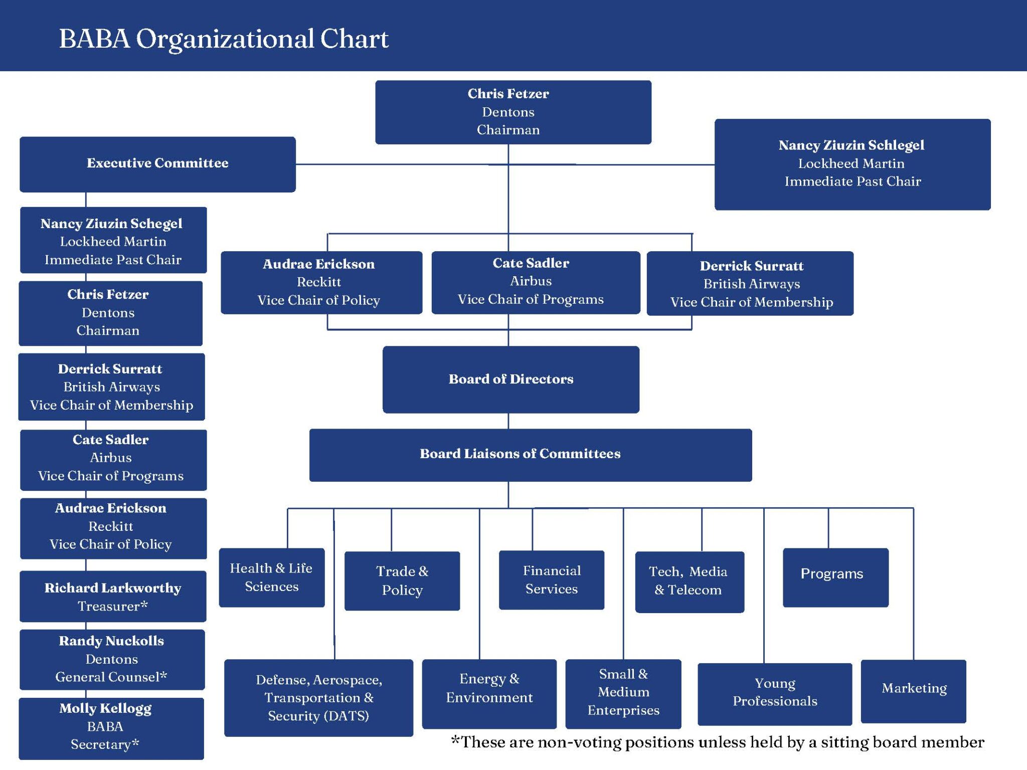 BABA org chart 2048x1536
